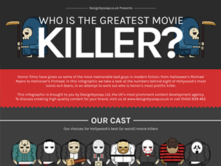 Horror Movie Killers